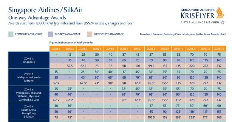 Singapore Airlines Krisflyer