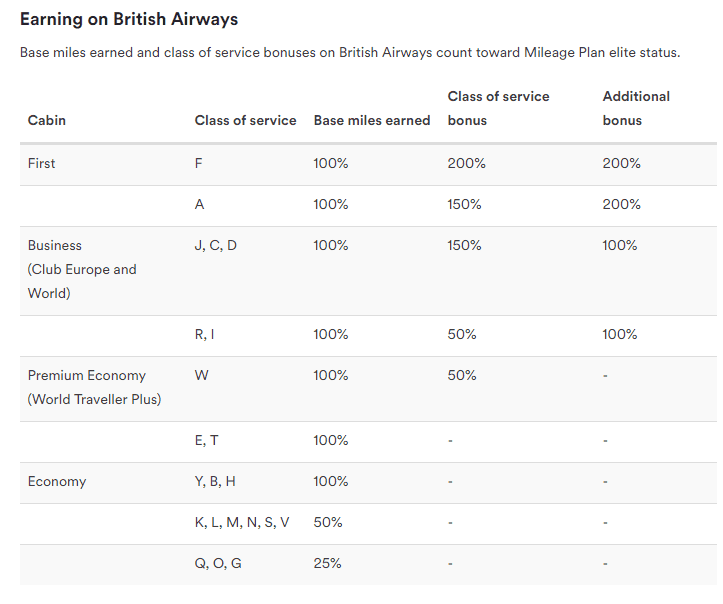 Miles sparen bij Alaska