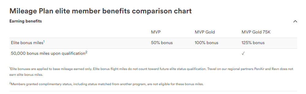 Miles sparen bij Alaska