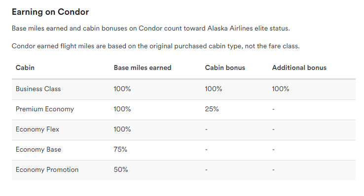 Miles sparen bij Alaska