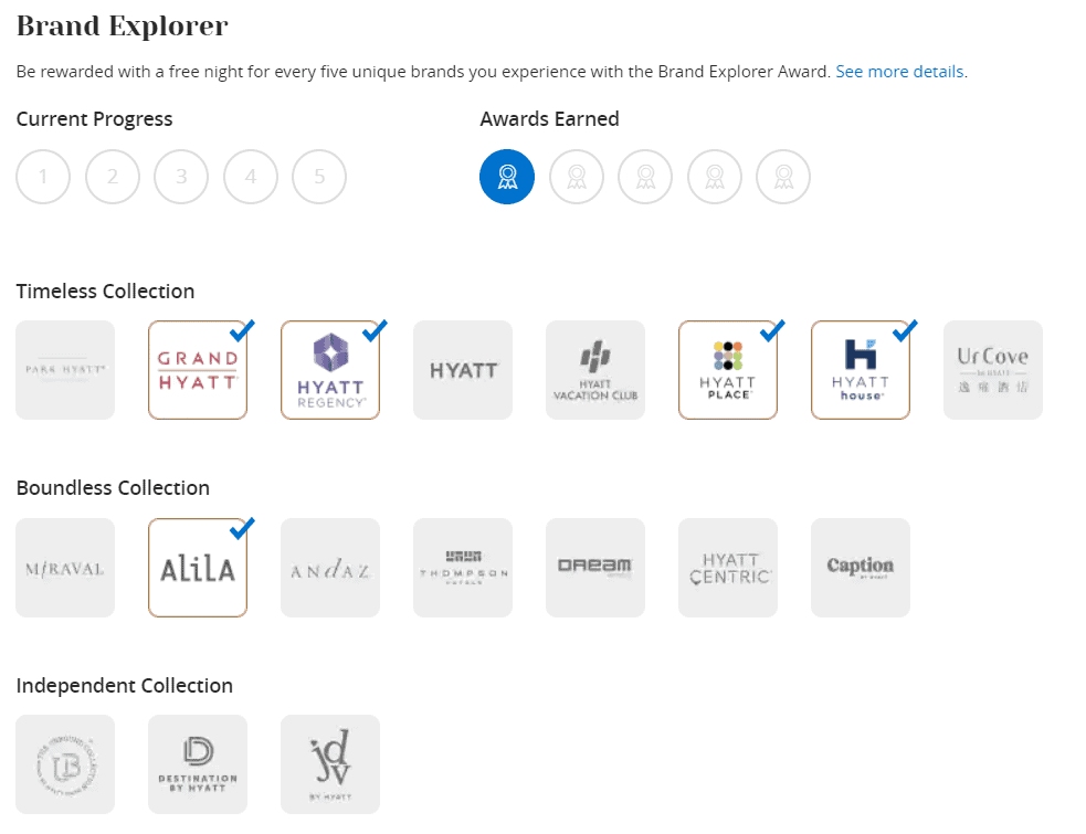 World Of Hyatt Brand Explorer